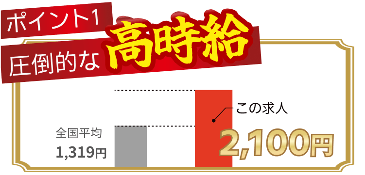 ポイント1
圧倒的な高時給