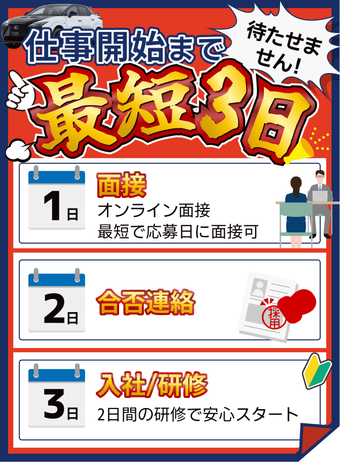 仕事開始まで最短3日 1面接 2合否連絡→入寮 3入社/研修