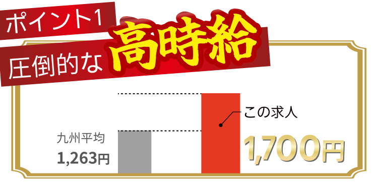 ポイント1 圧倒的な高時給