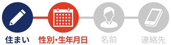 STEP2 性別・生年月日