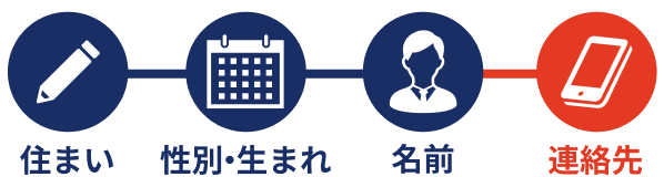 STEP4 連絡先