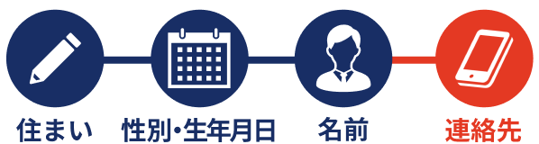 STEP4 連絡先