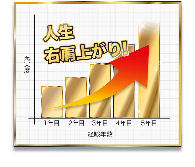 人生が充実する様子を表したグラフ