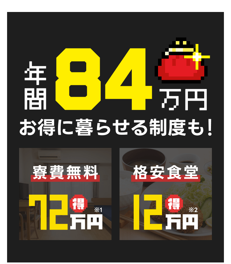 年間84万円
お得に暮らせる制度も!
寮費無料72万円得※1
格安食堂12万円得※2