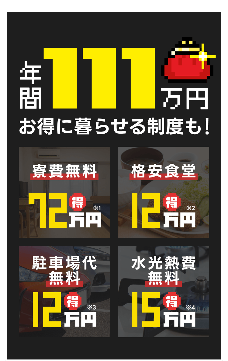 年間111万円
お得に暮らせる制度も！
寮費無料72万円得※1
格安食堂12万円得※2
駐車場代無料12万円得※3
水光熱費無料15万円得※4
