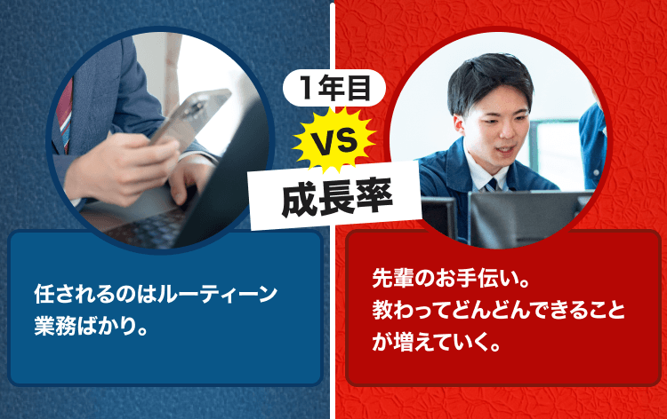 1年目の成長率比較を示し、施工管理は先輩の手伝いをしながらできることが増えると訴求する画像