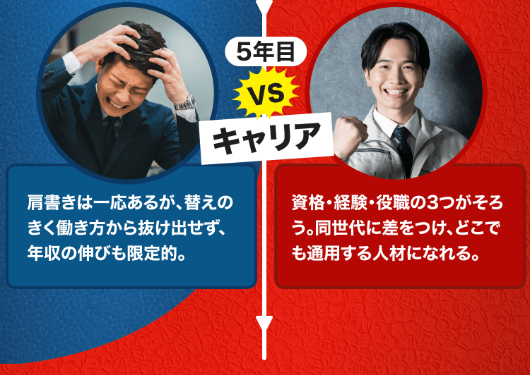 5年目のキャリア比較を示し、施工管理は資格、経験、役職で同世代と差がつくと訴求する画像
