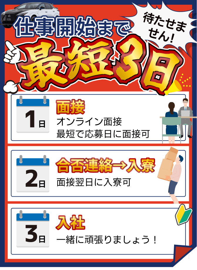 仕事開始まで最短3日
1面接
2合否連絡→入寮
3入社