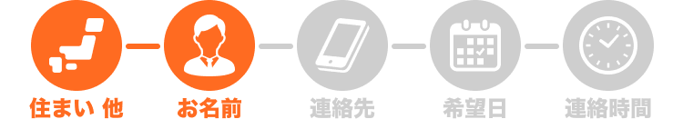 STEP2 お名前
