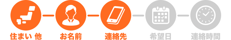 STEP3 連絡先