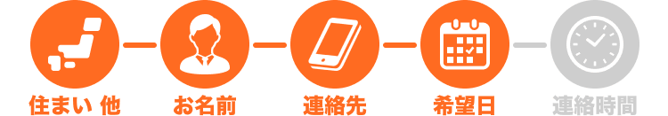 STEP4 希望日