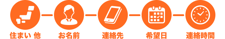 STEP5 連絡への対応可否