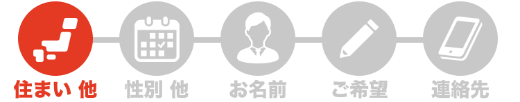 STEP1 性別・生年月日