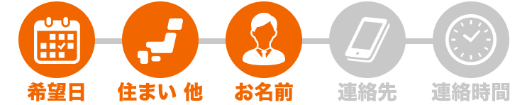 STEP3 お名前