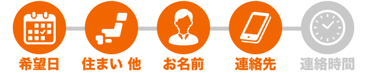 STEP4 連絡先