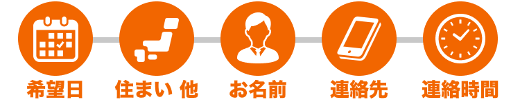 STEP5 連絡への対応可否