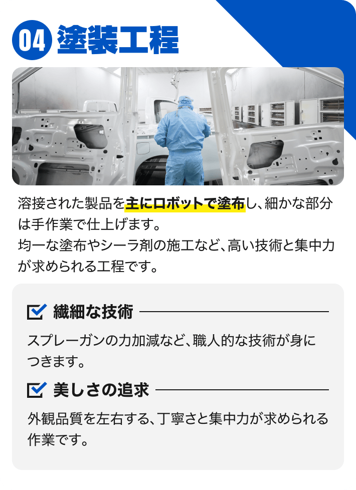 04 塗装工程