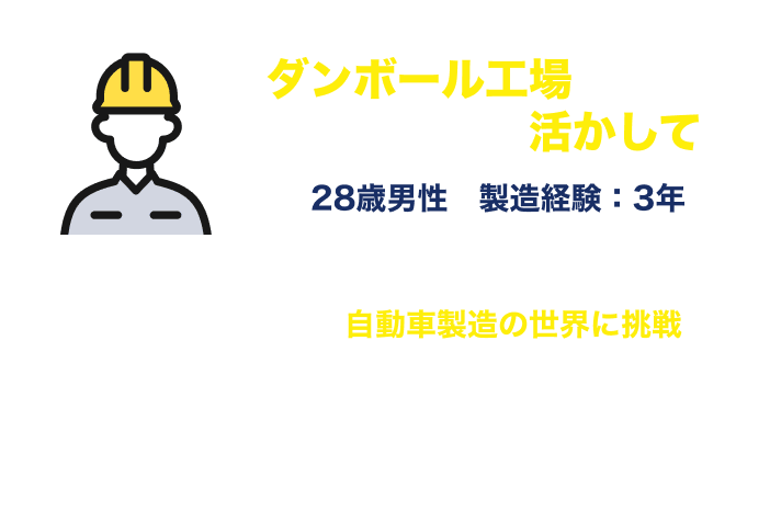 ダンボール工場でのライン作業を活かして[28歳男性　製造経験：3年]
以前は段ボールの製造ラインで働いていましたが、より規模の大きい自動車製造の世界に挑戦したいと思い転職しました。異業種からのスタートでしたが、前職で培ったライン作業の経験や集中力はそのまま活かせています。