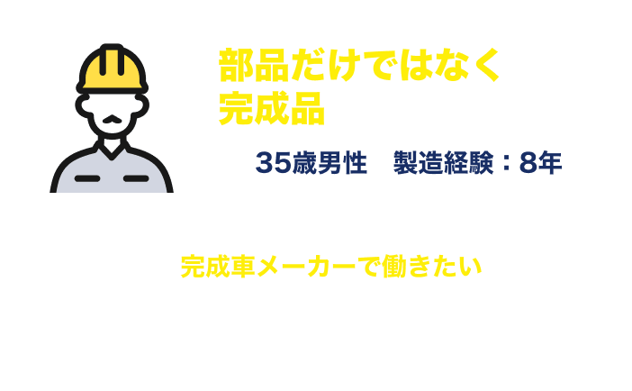 部品だけではなく、完成品を造りたかった[35歳男性　製造経験：8年]
部品メーカーでの勤務経験を経て、やはり車が形になっていく完成車メーカーで働きたいと思い応募しました。世界的なモノづくりの最前線に携われるのは想像以上にやりがいがあります。