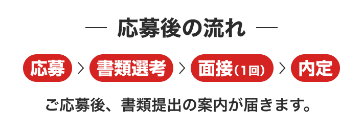 応募後の流れ
応募>書類選考>面接(1回)>内定
ご応募後、書類提出の案内が届きます。