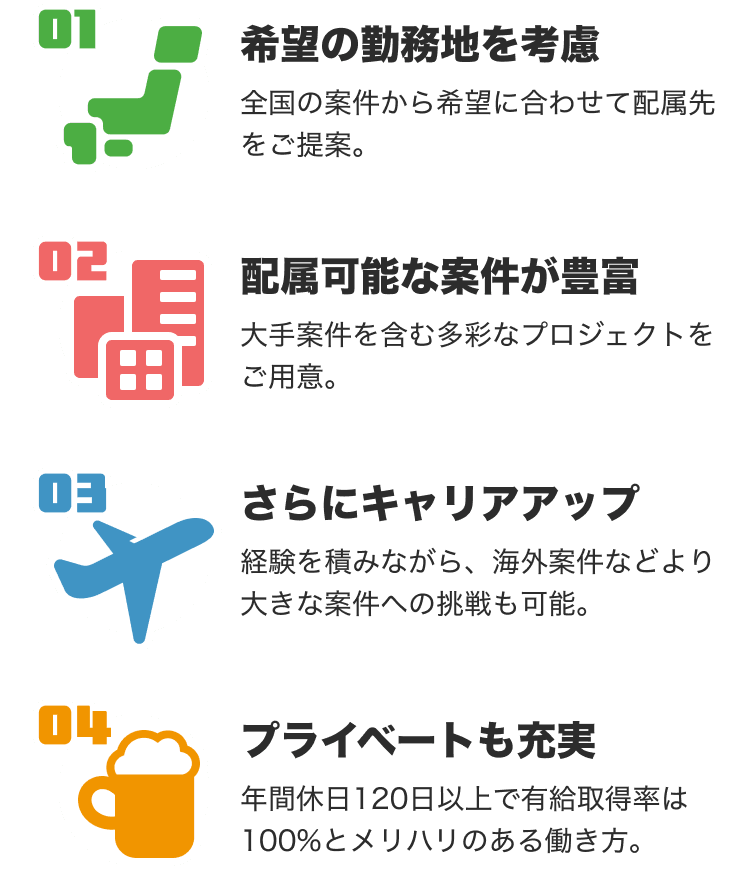 01|希望の勤務地を考慮
全国の案件から希望に合わせて配属先をご提案。
02|配属可能な案件が豊富
大手案件を含む多彩なプロジェクトをご用意。
03|さらにキャリアアップ
経験を積みながら、海外案件などより大きな案件への挑戦も可能。
04|プライベートも充実
年間休日120日以上で有給取得率は100%とメリハリのある働き方。
