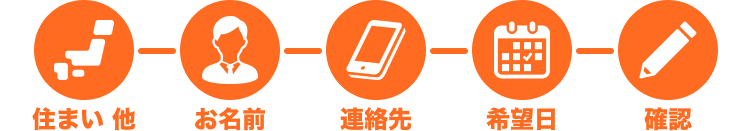 STEP5 面接後の流れ