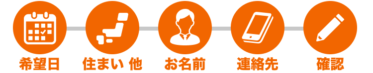 STEP5 この後の流れ